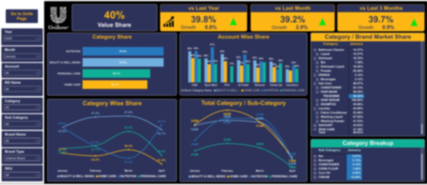 EPOS Market Share Dashboard preview