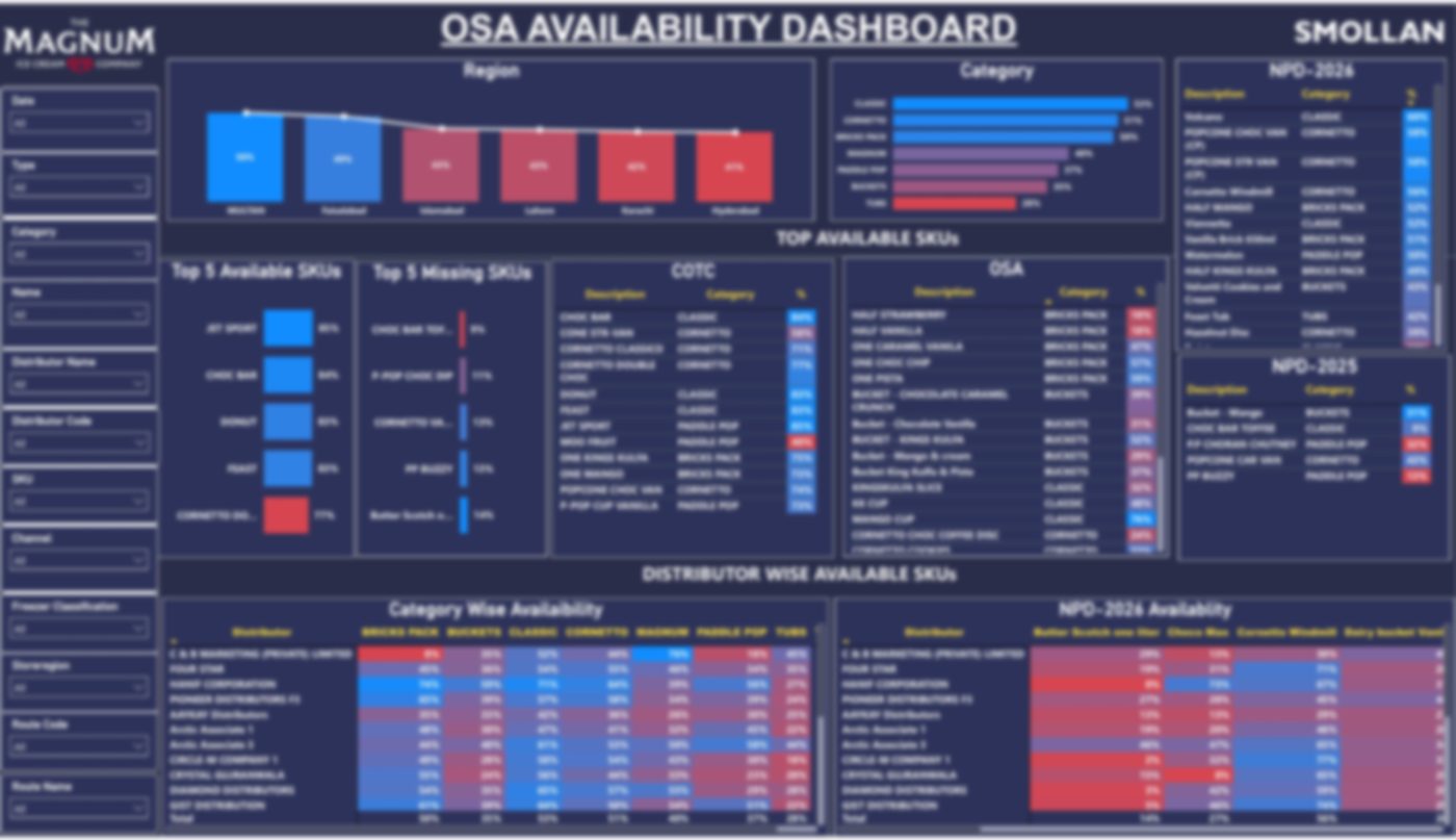 OSA Availability Dashboard preview