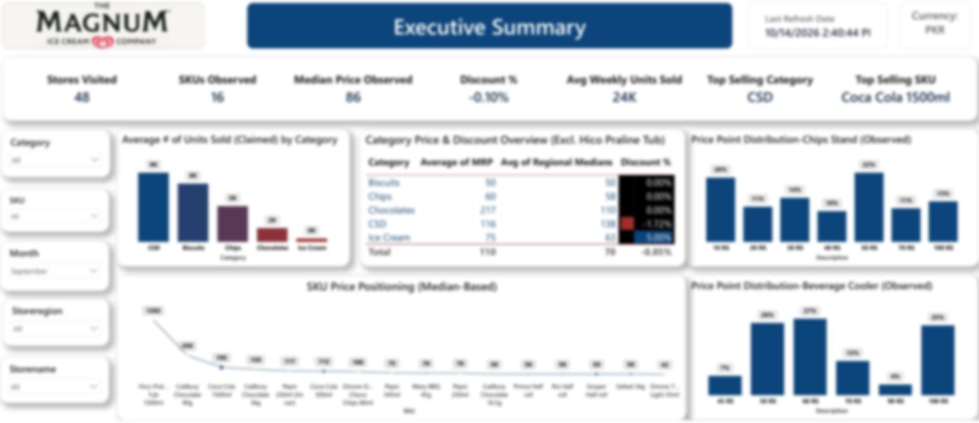 Price Tracking Dashboard preview